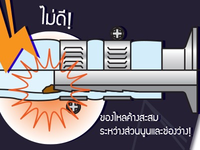 ข้อต่อหล่อติดท่อ