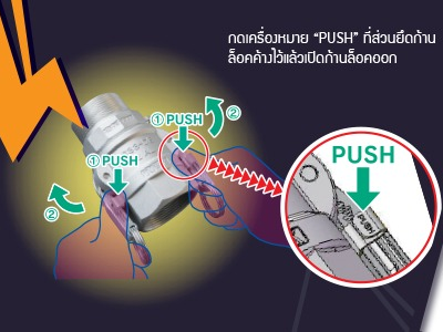 ป้องกันการหลวมหลุดของก้านล็อค